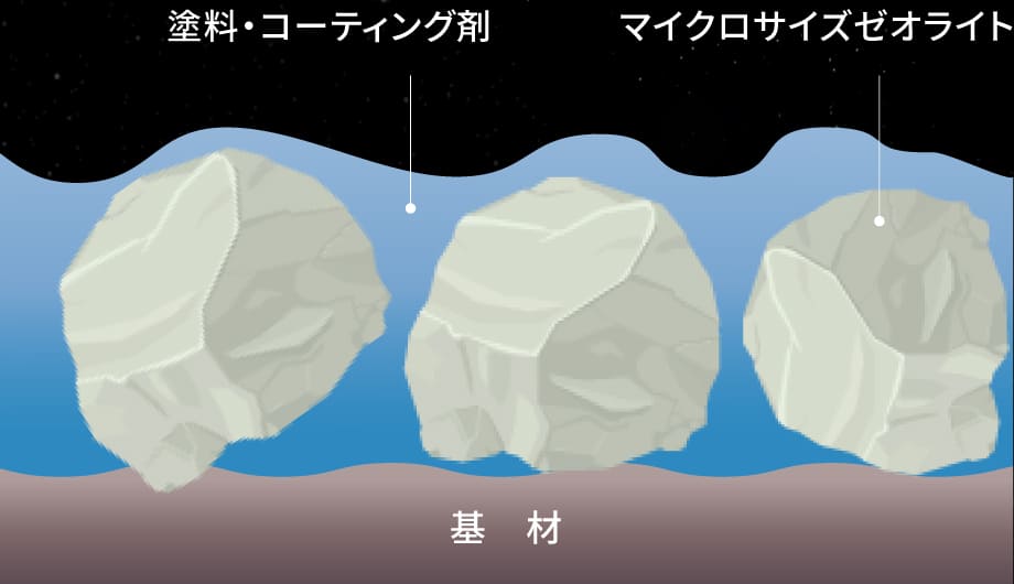 凹凸があり、塗膜にも凹凸ができる