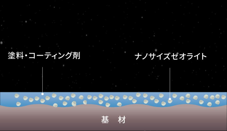 凹凸が少なく、平滑な塗膜を形成